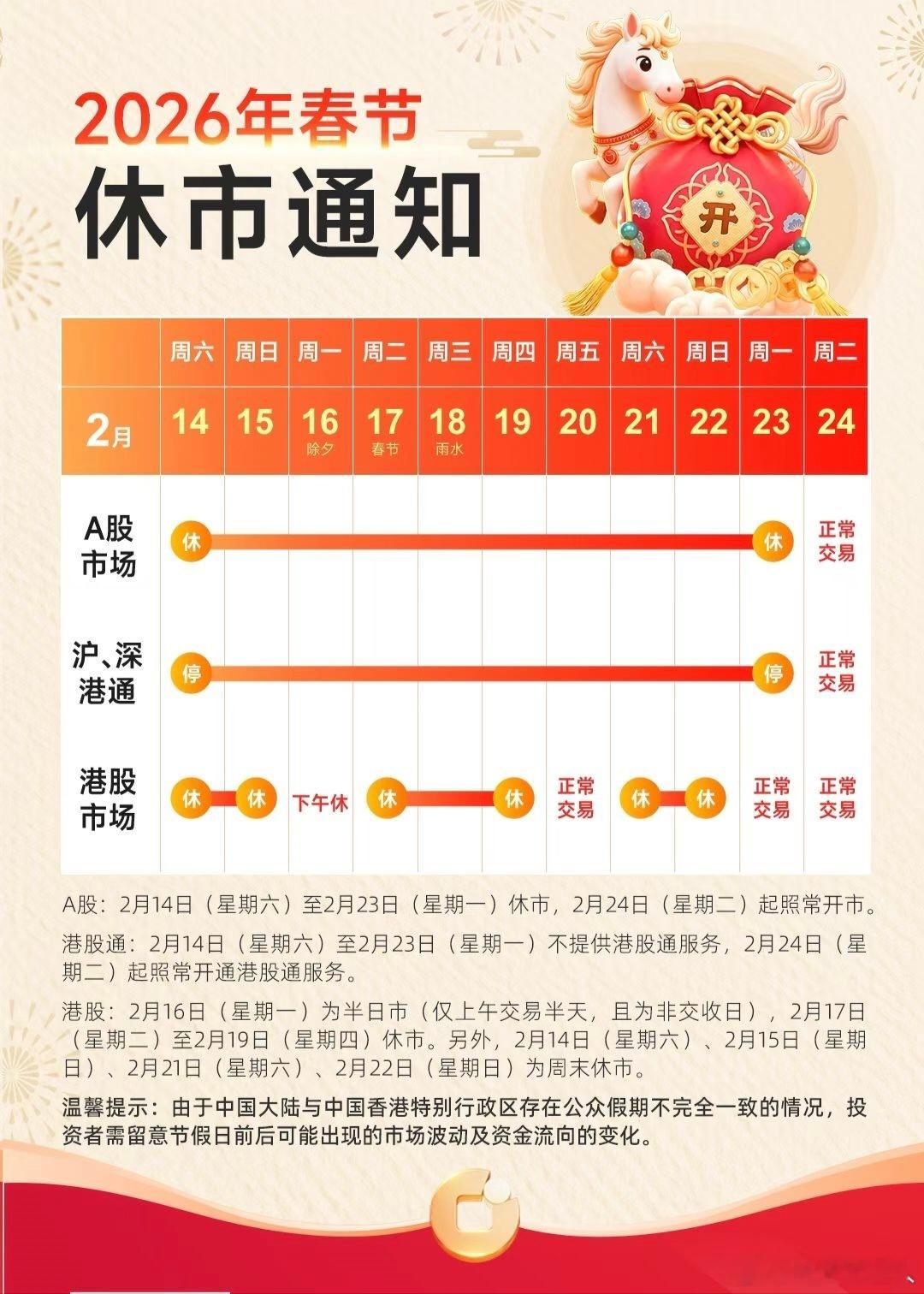 春节A股和港股休市安排 