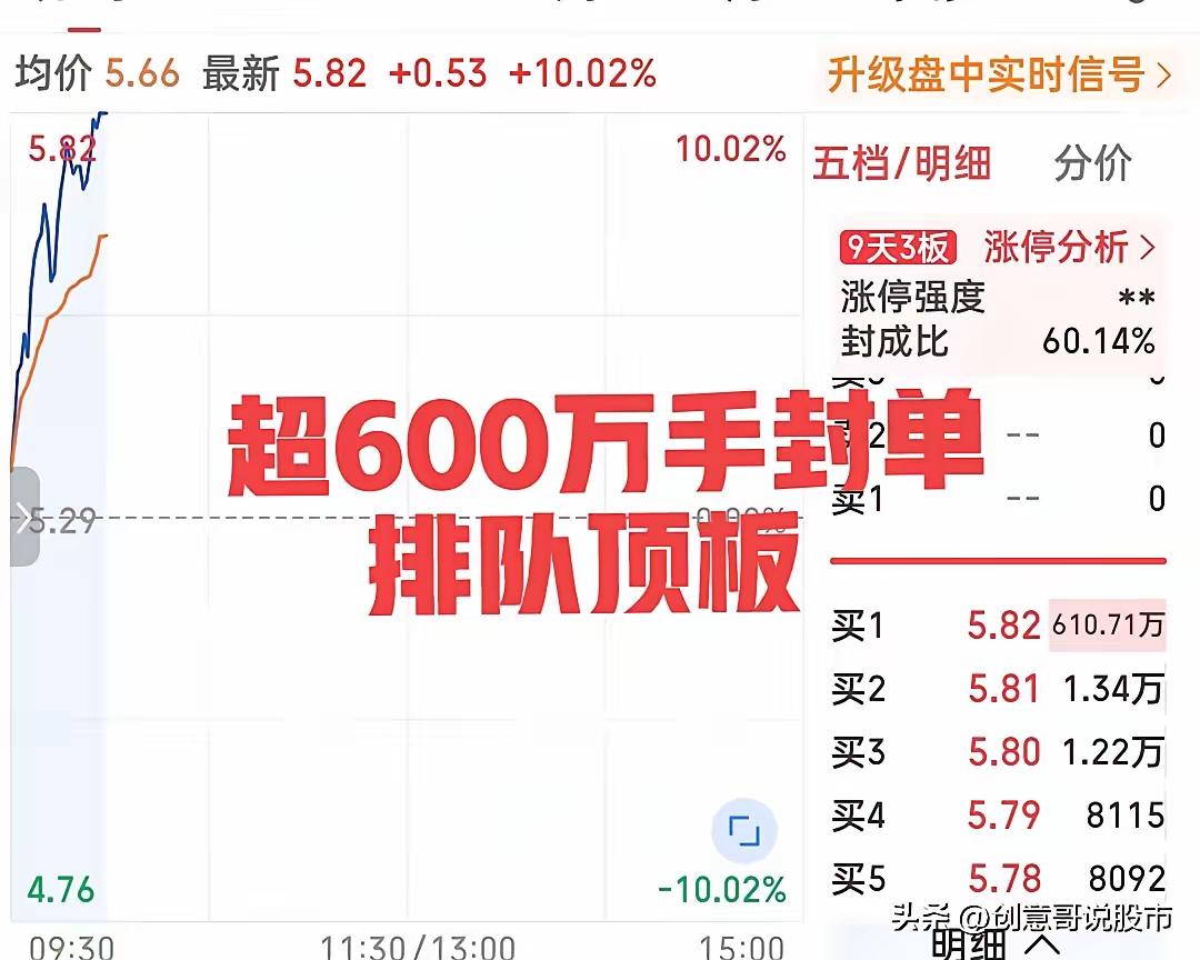 拉冒烟了！今日最强股已诞生！
不是电子工业气体，也不是商业航天，更不是CPO，而