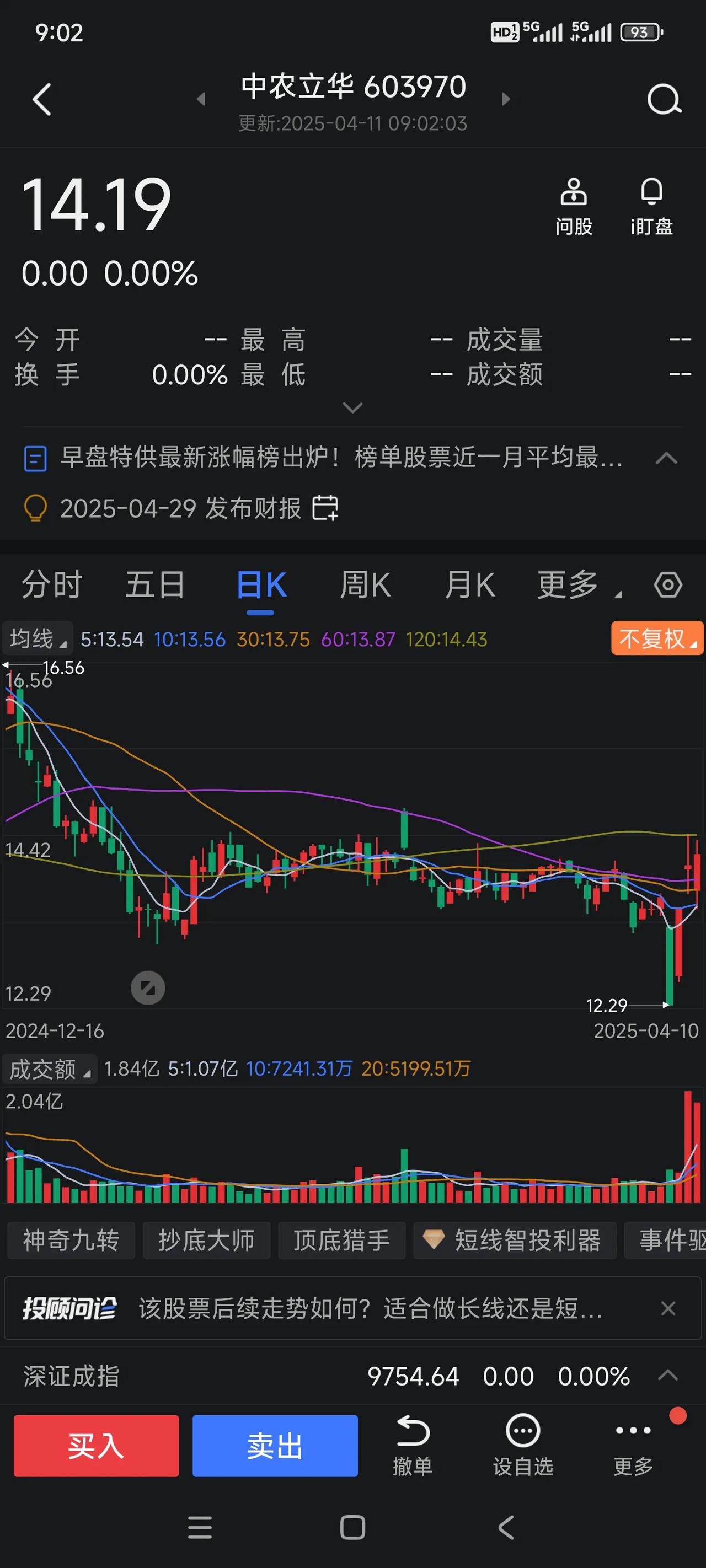 中农立华603970，今日走势分析，买入还是卖出？