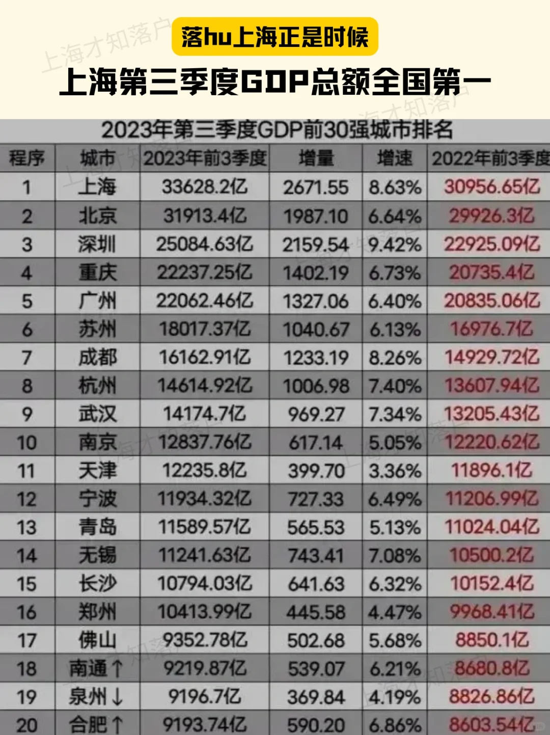 上海失业潮已经稳定？现在是落沪最佳时机👊