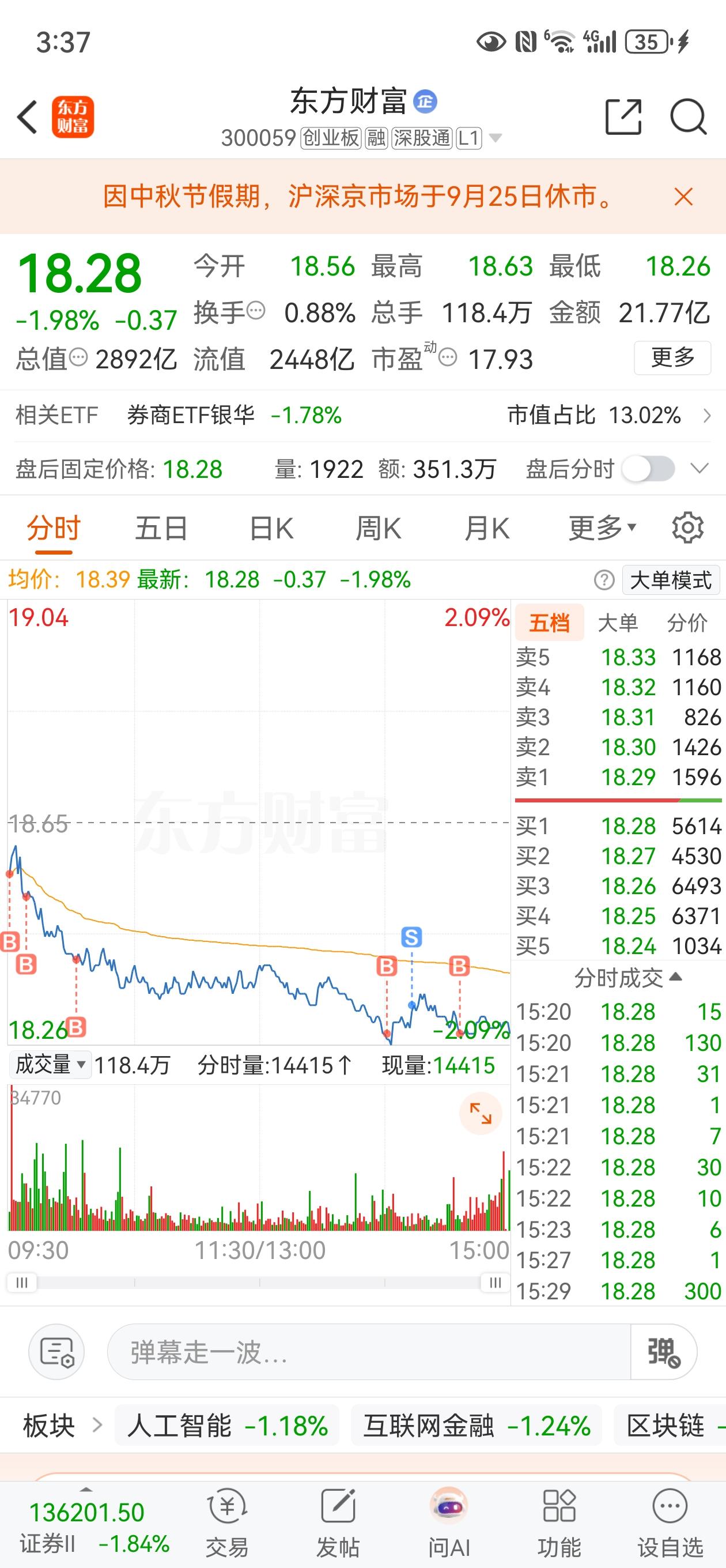 万众期待的924行情没有到来，主力过节，我随了个大礼，1.5w，心痛啊。

A股