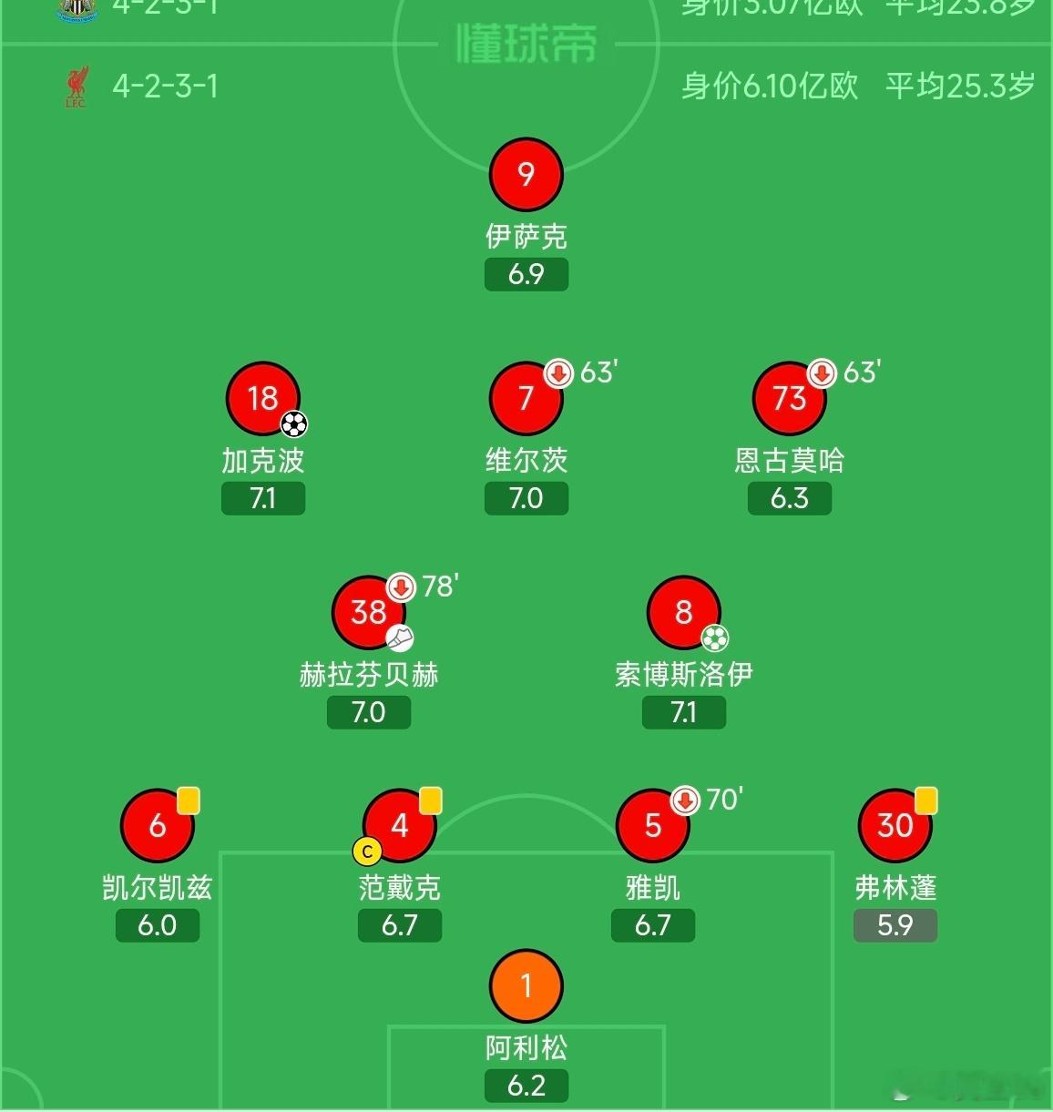 这场屎味的巧克力我甚至都不知道说啥，索博和格拉文两个都不像后腰，维尔茨不像前腰；