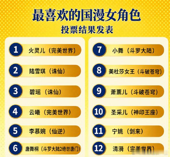 人气票选最喜欢的国漫女角色最喜欢的国漫女角色榜单国漫女角色人气榜单公布，陆雪琪票