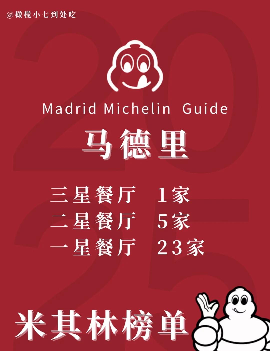 🔥🇪🇸马德里2025米其林榜单出炉！
⭐️⭐️⭐️
DiverXO
⭐️⭐