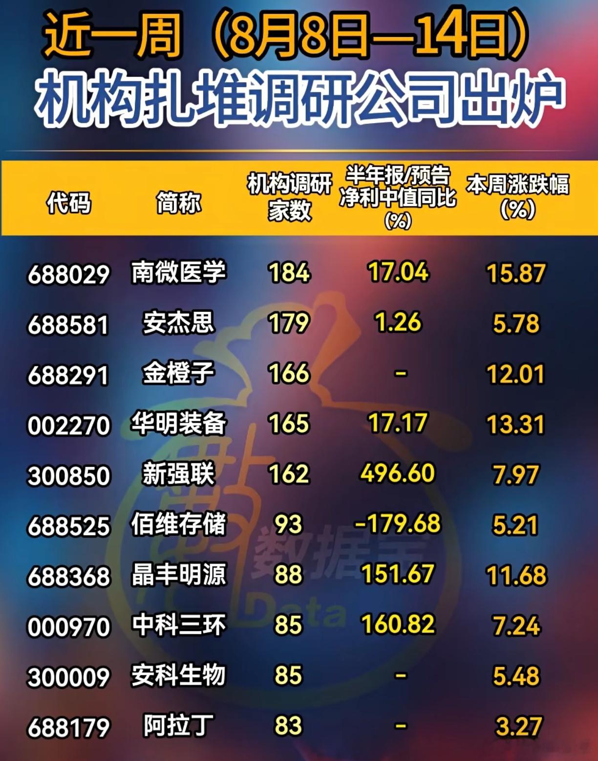 A股 近一周，机构扎堆调研股名单 ​​​
