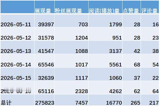 头条奖励计划！差 1.3 万阅读冲刺 30 元大奖，创作者一起加油✨
做今日头条