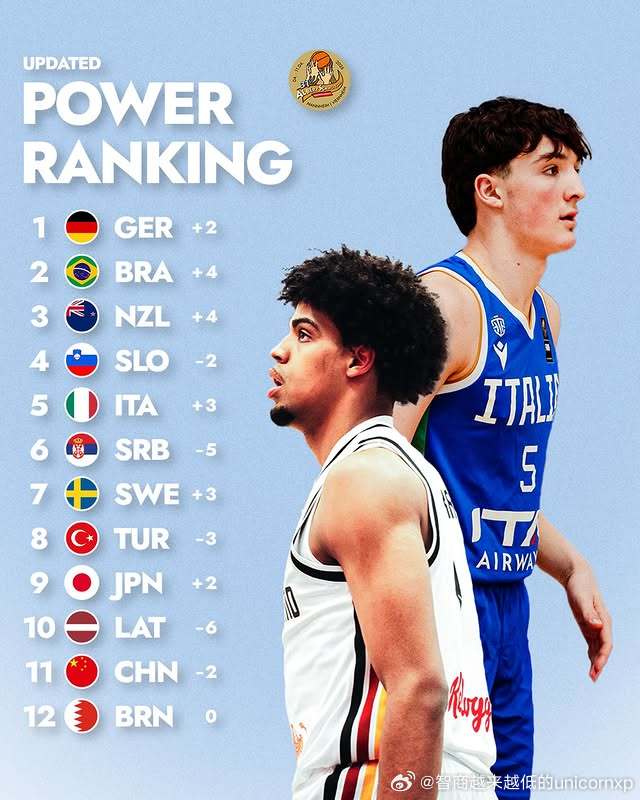 小组赛三战后曼海姆官网更新实力榜排名曼海姆邀请赛中国男篮