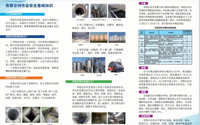 有限空间作业“七不准”（七不作业），核心是未经风险辨识、审批、培训、通风检测合格