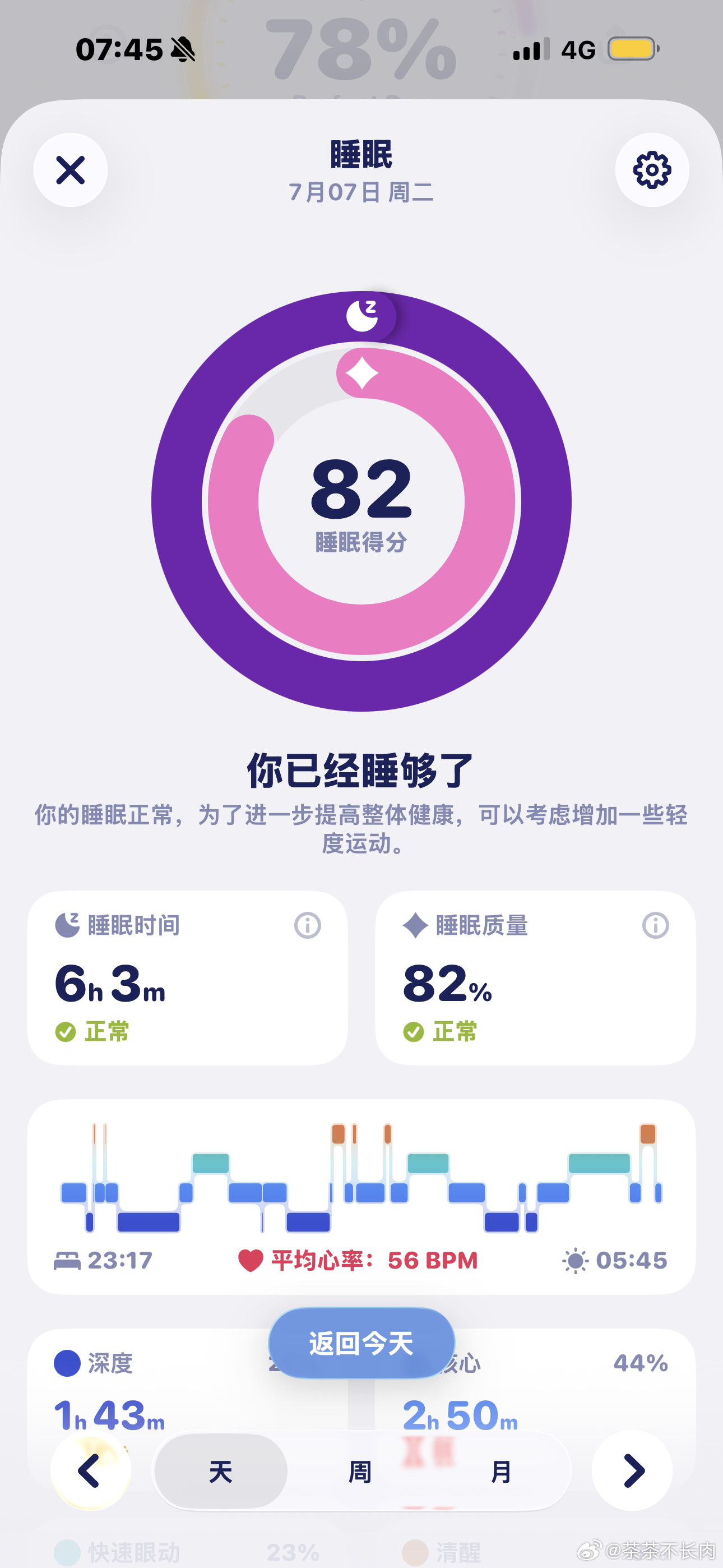 连续早起的一周 