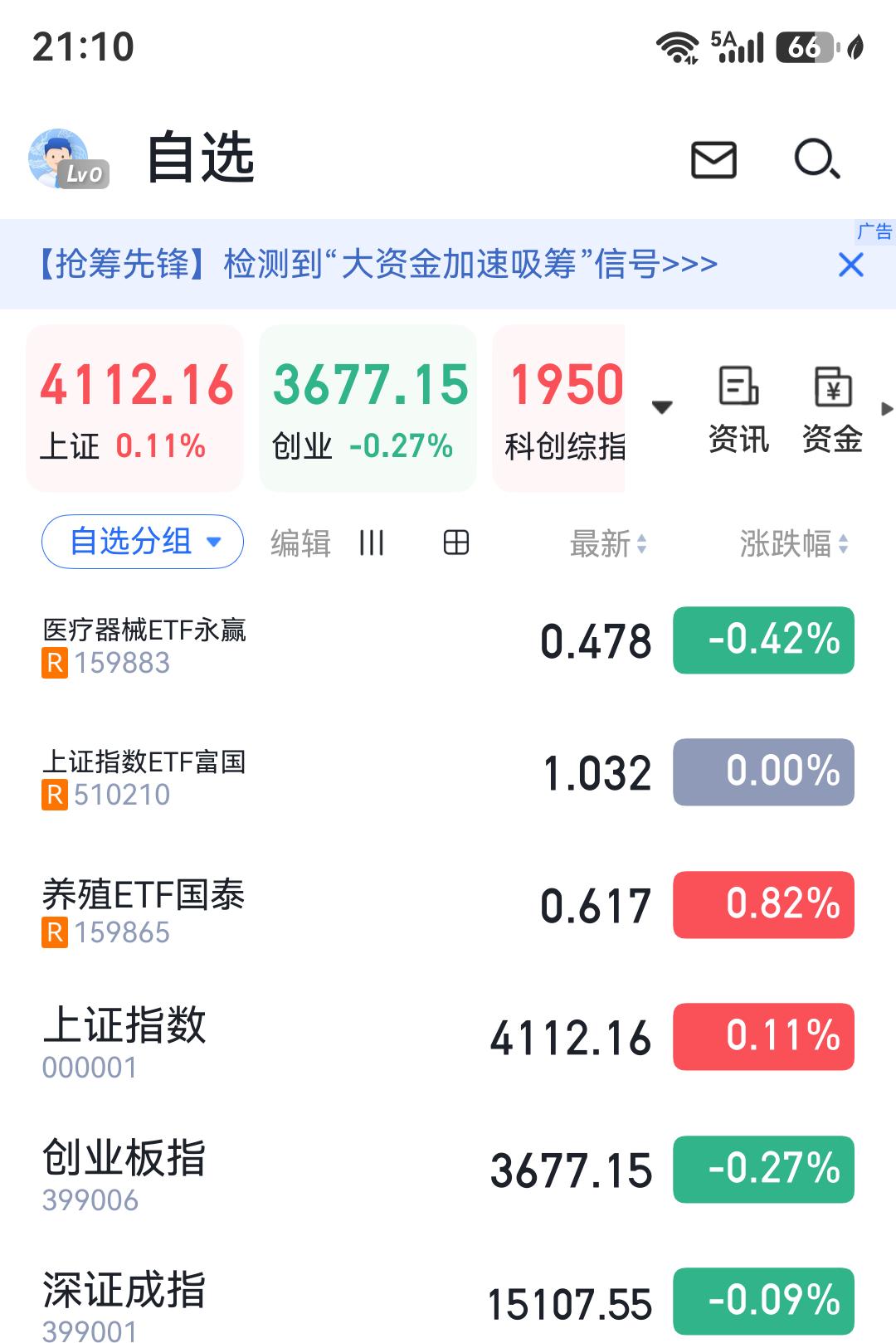 终于放假五天，可以休息休息了。

四月份把我忙坏了，结果交易也不理想，要不是前天