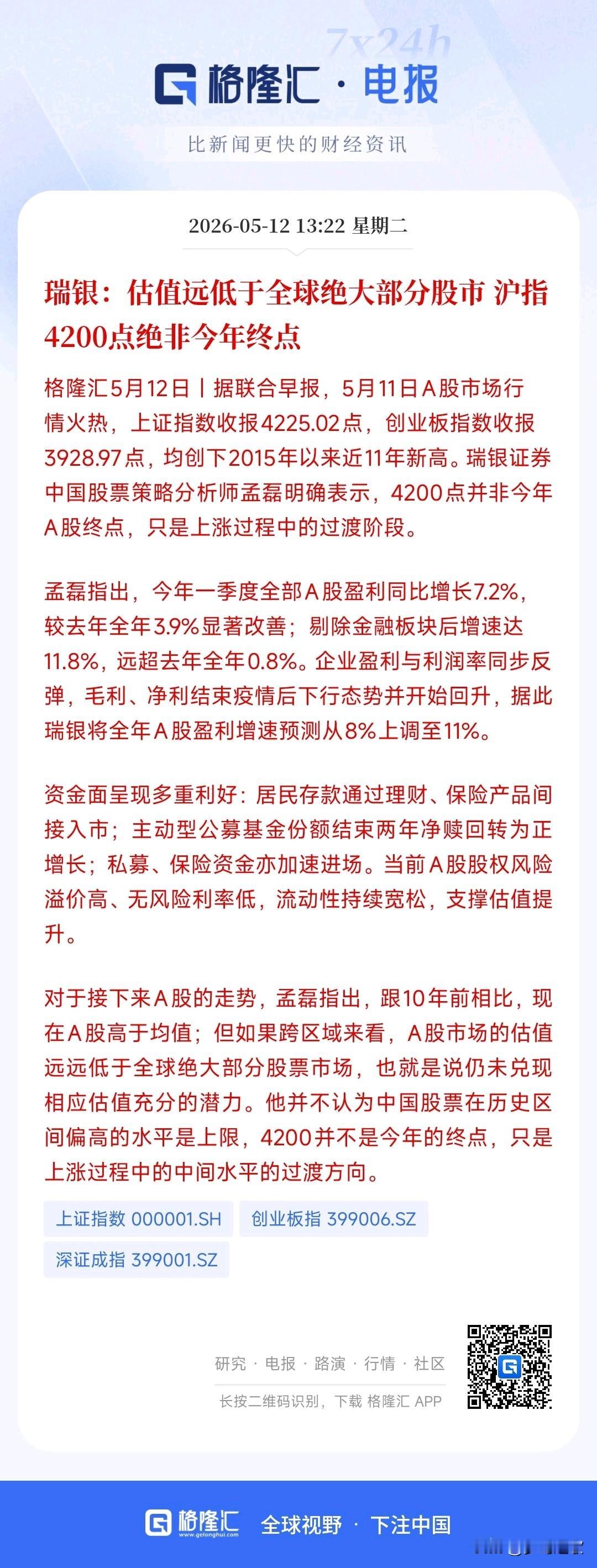 国外大机构力捧A股，4200点不是终点，还能继续上涨
别看今天A股在下跌，但是昨