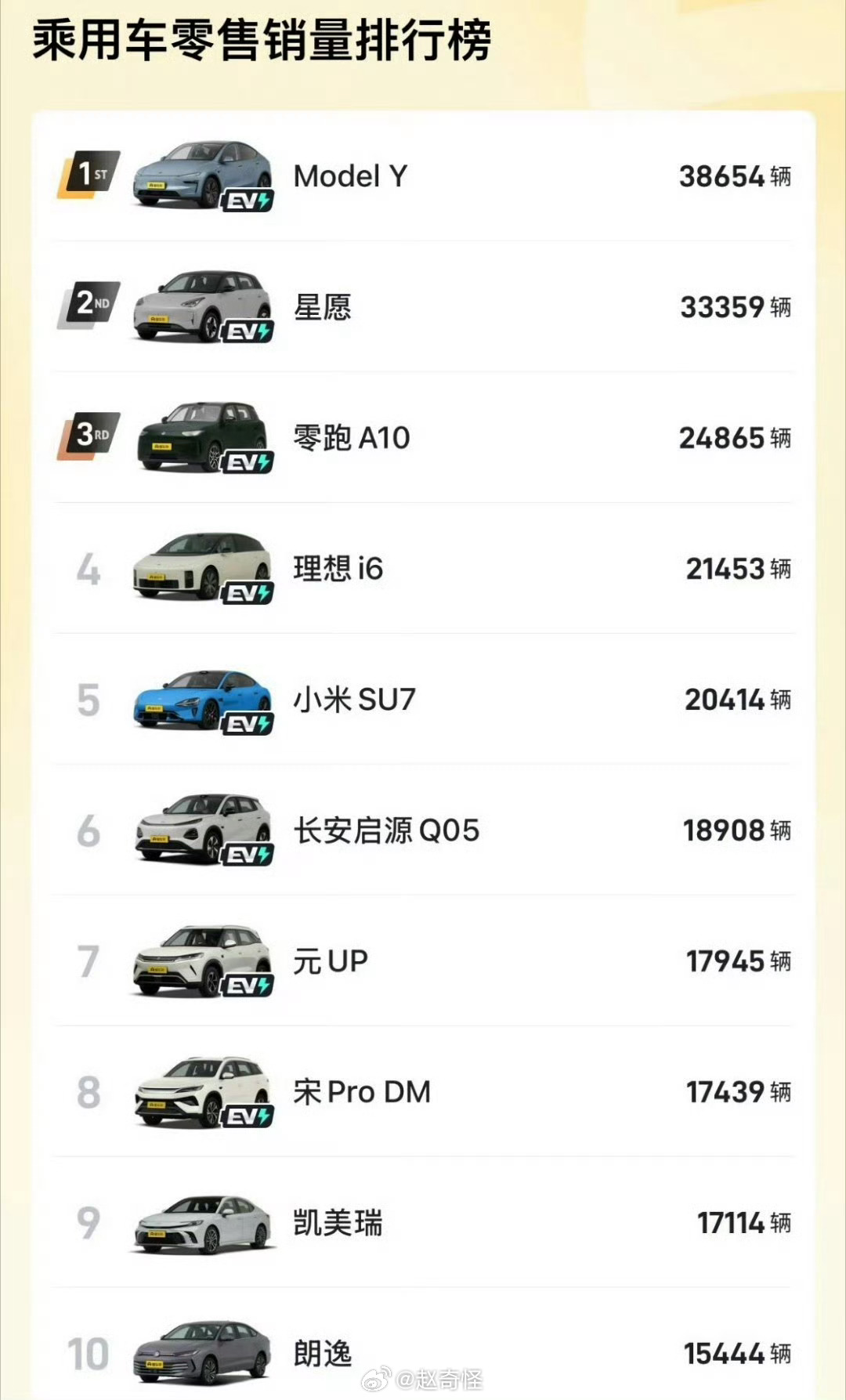 中国燃油车只剩最后一根续命稻草今年油车销量只有不到五成，然后国内汽车市场销量整体