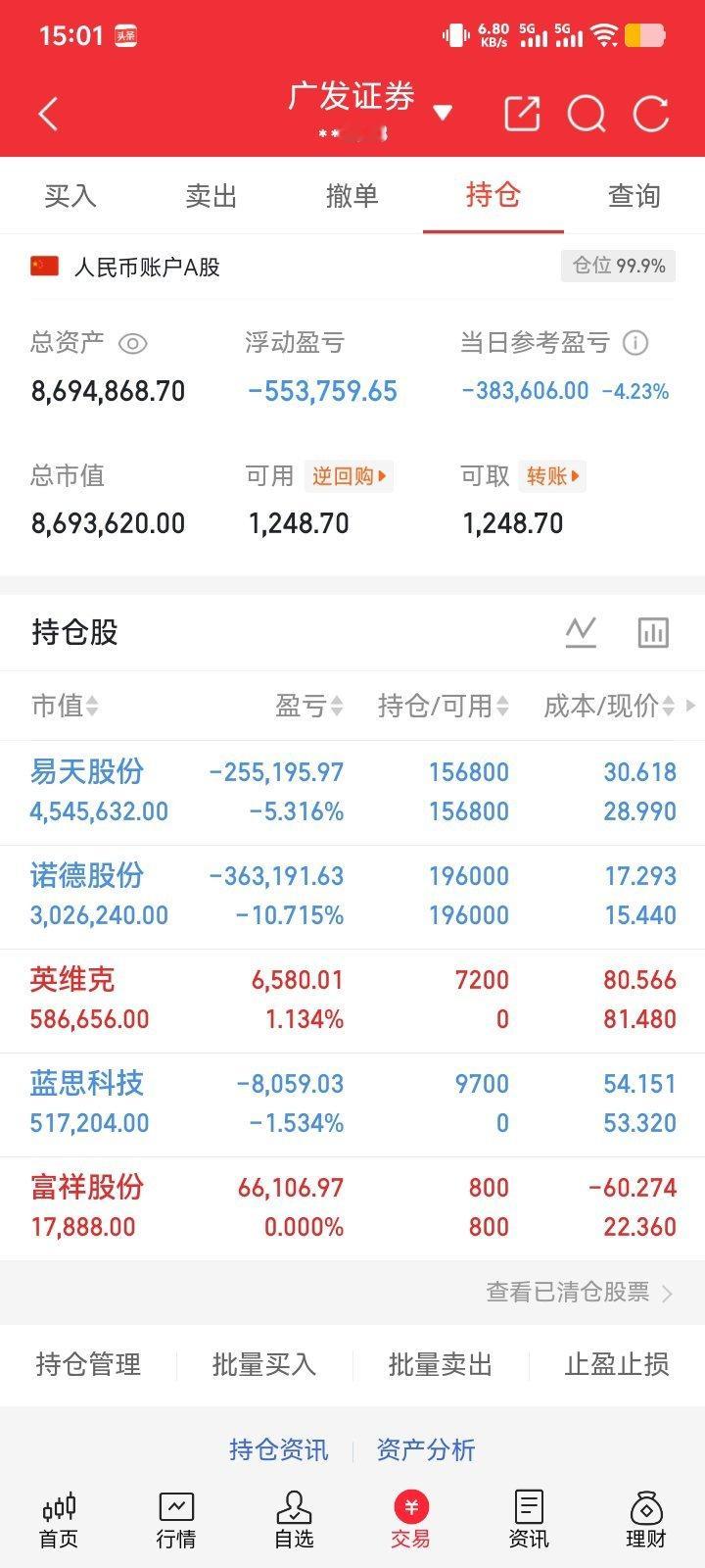 浪哥的兄弟姐妹！收盘了；今天亏麻了，心情无比的伤心；还好有个安慰；期待明天来一个