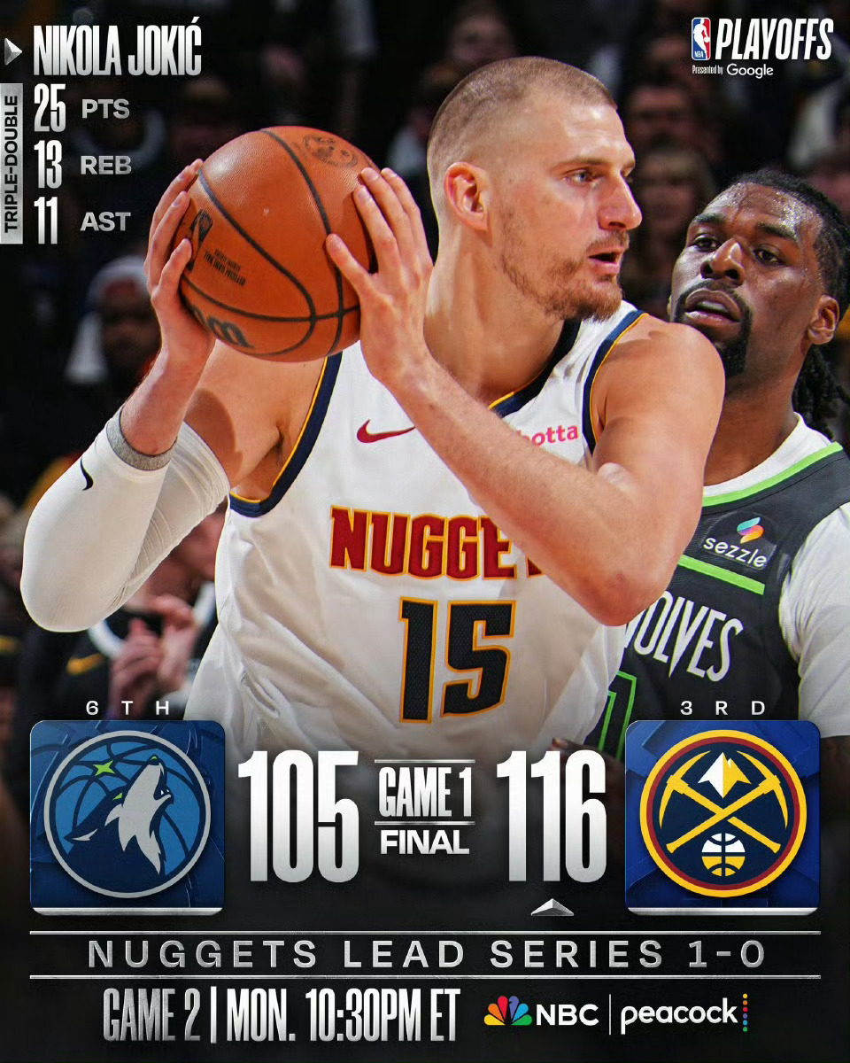 掘金116-105战胜森林狼，大比分1-0领先！爱德华兹22分9篮板7助攻3盖帽