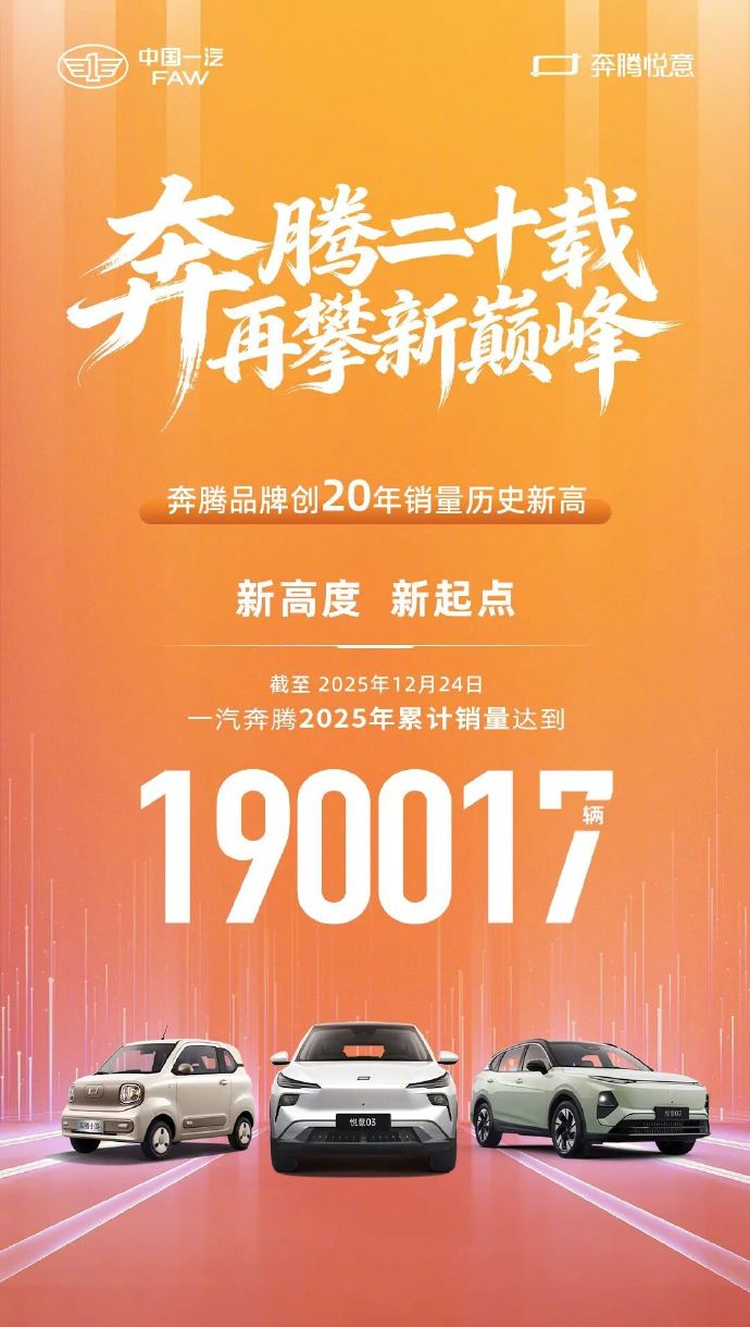 一汽奔腾今年累计销量达19万辆，创20年历史新高