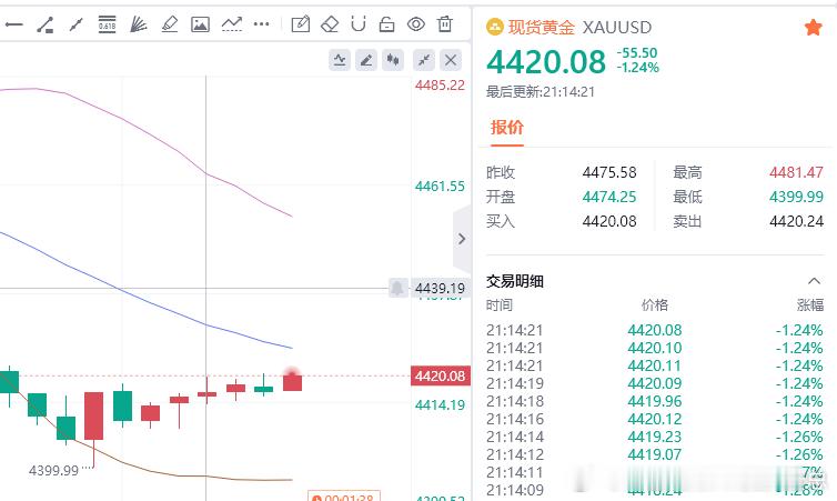 小赚30点财金汇眼k线王-唐总金价黄金