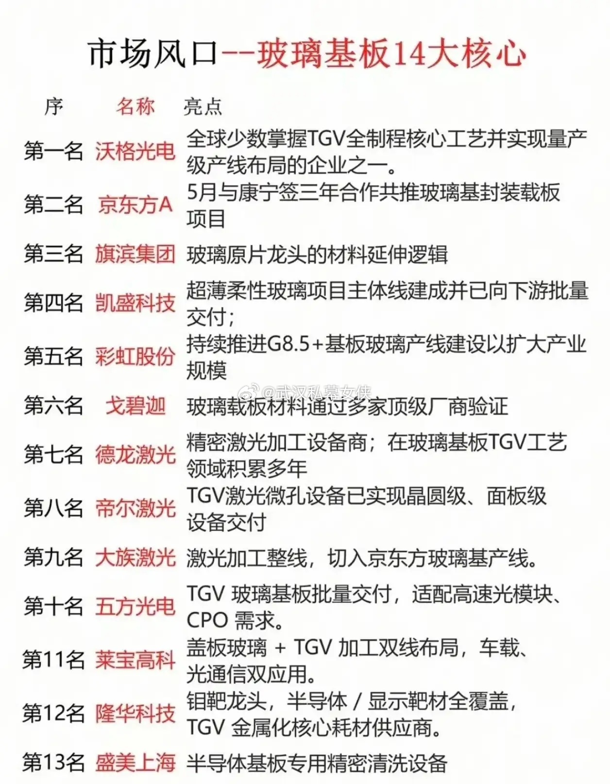 玻璃基板全球龙头公司康宁，在韩国首尔发布玻璃基光互联技术！现在的AI超算开始用C