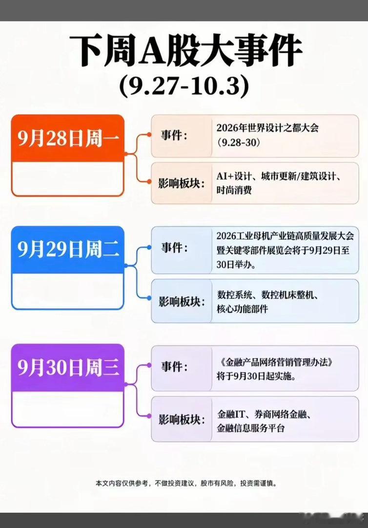9.28-10.03 下周：财经大事件前瞻！1.城市设计，地产链2.数控机床，工