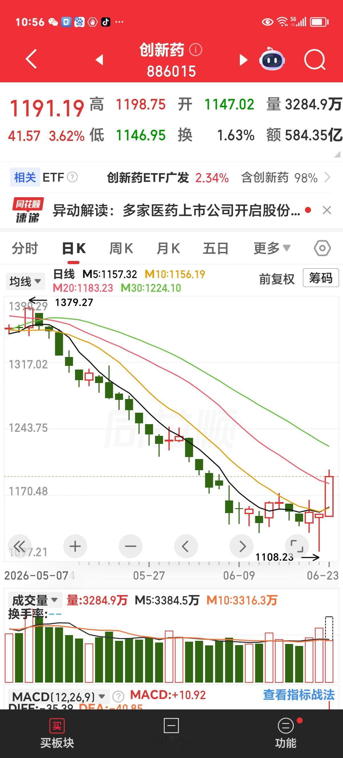 周二实时评论：昨天用力过猛，今天动作小点得正常。

昨天盘后，我作了仔细地观察和