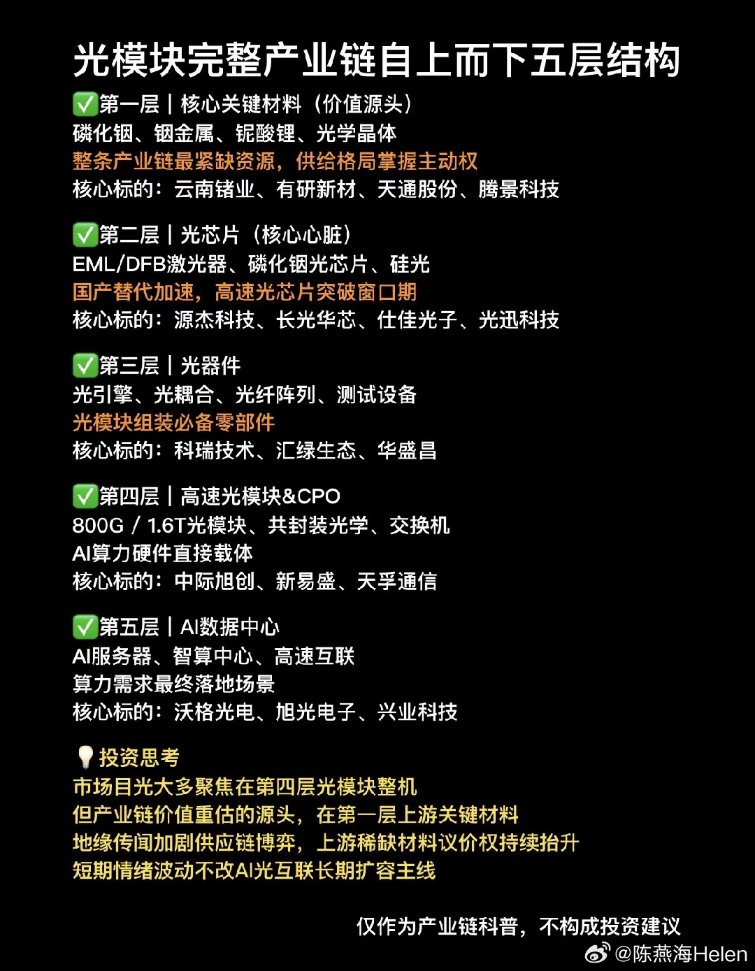 光模块整个产业链 