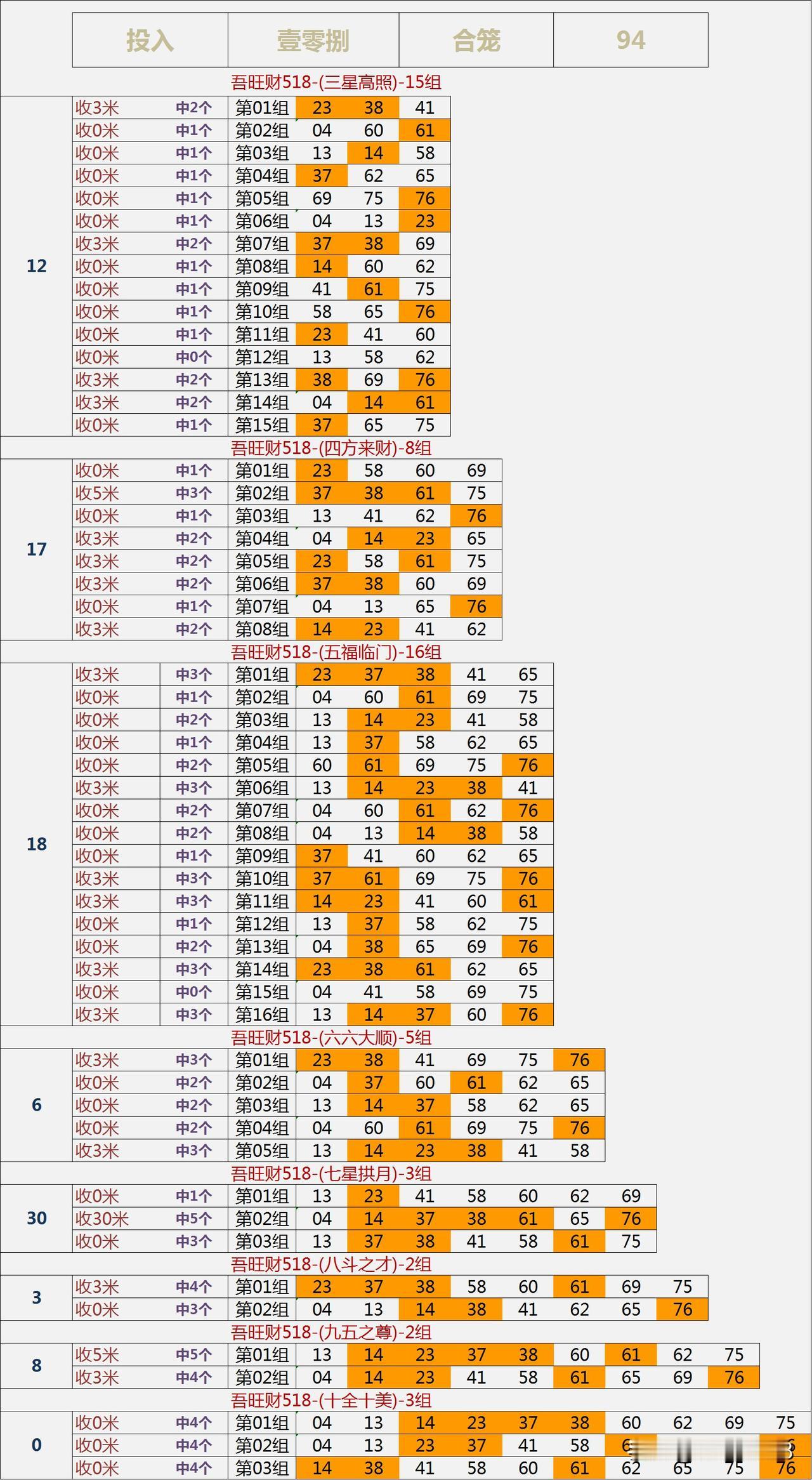 终究是没有组好号
今天亏了拾四大洋
还得继续努力[点亮平安灯]