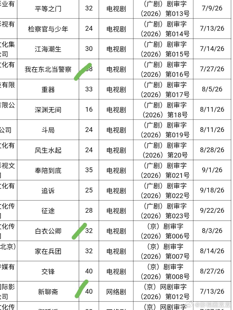 今年第三季度过审下证的待播电视剧和网剧2026Q3国产网络剧片发行许可情况张晚意