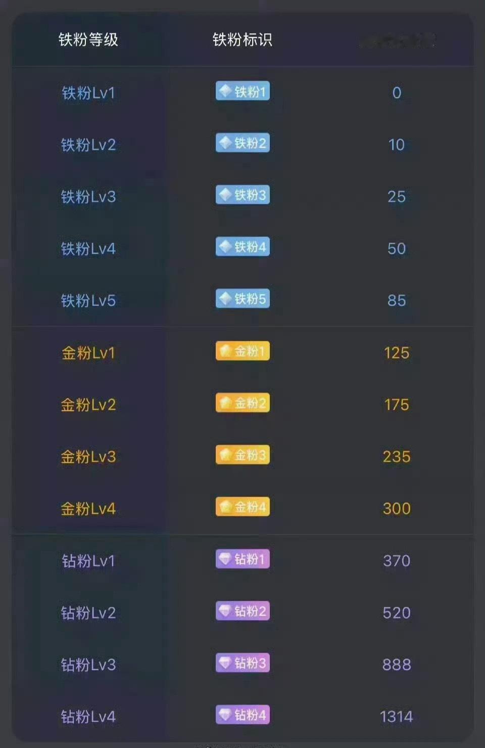 大家早安！周末愉快！今天不开盘。后续准备建个激进金粉群！在线的抓紧打卡养金粉啦！