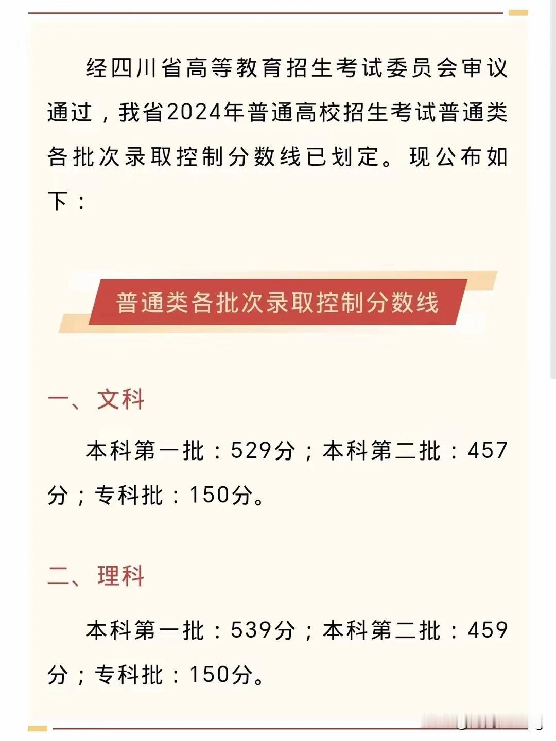 5月23日。四川省高考录取分数线公布 
文科理科各批次录取分数线相差不大。