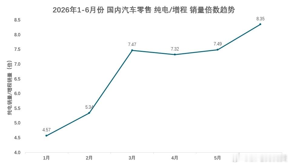 去年乐道L90上市的主题就是「大有可为」。一年后，答案更清晰了。大三排SUV从增