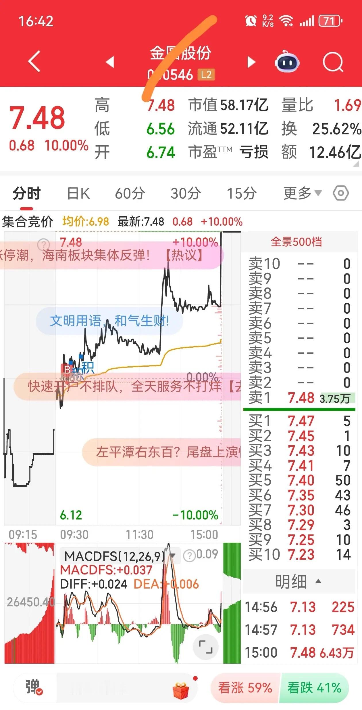 今天尾盘有些怪，有突然暴涨，也有突然暴跌。 