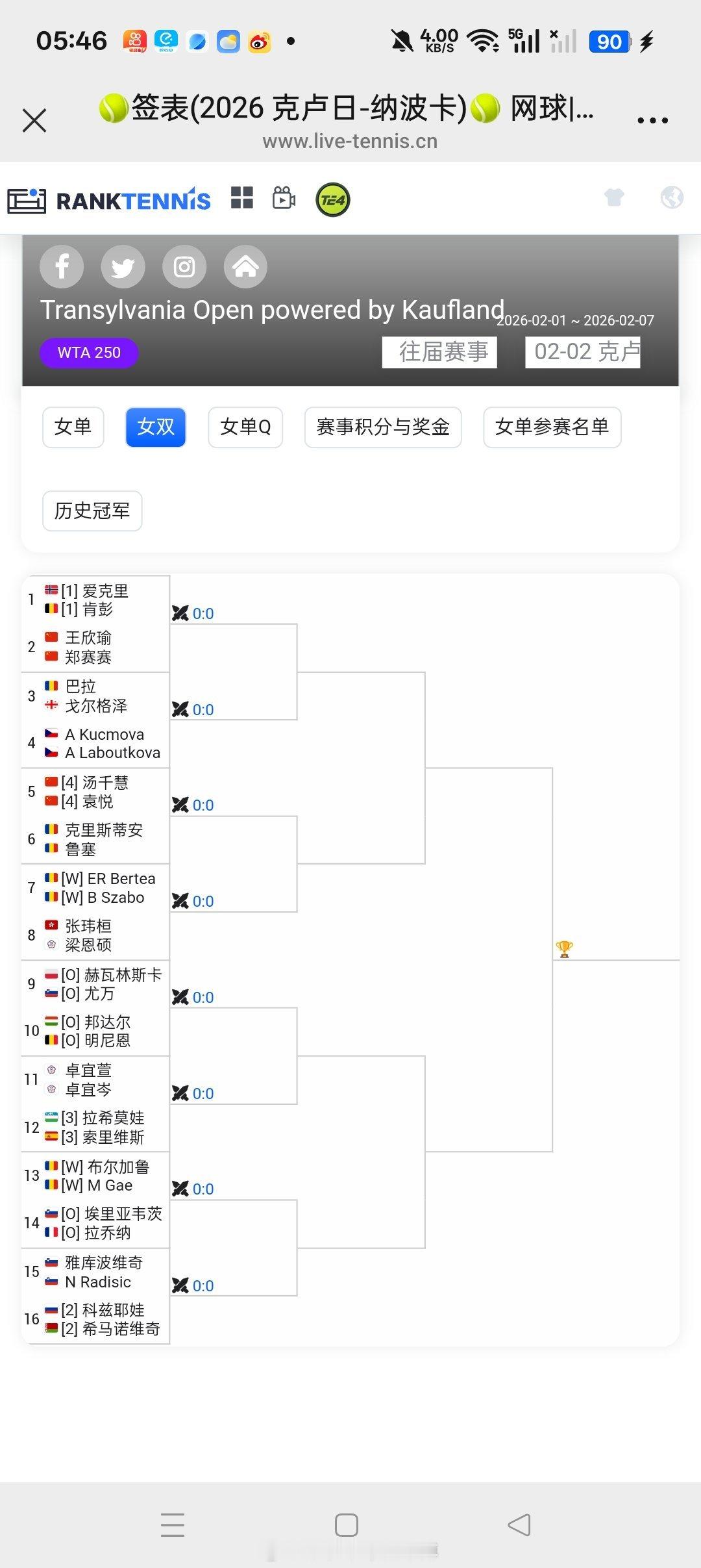小花小草资讯  【克卢日-纳波卡WTA250】女双正赛签表🇨🇳王欣瑜/🇨?