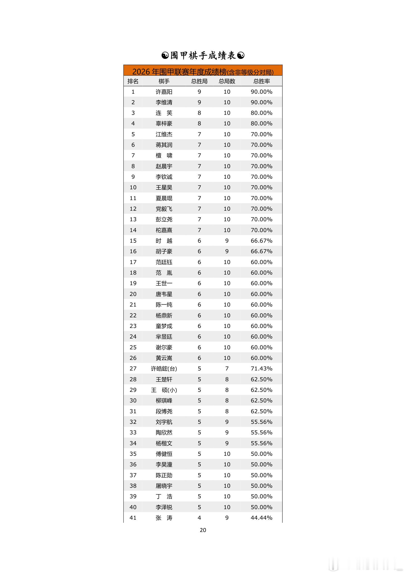 围棋历史 纵横周刊（2026-33）下 