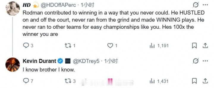 杜兰特今日又登上了自己的推特大号，跟网友互动。杜兰特跟网友讨论了公牛传奇罗德曼，