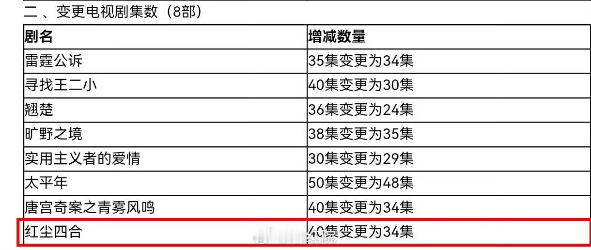 王星越 徐若晗《红尘四合》已经过审燥候宇文弘策和沐小树了最近好事连连啊星月 