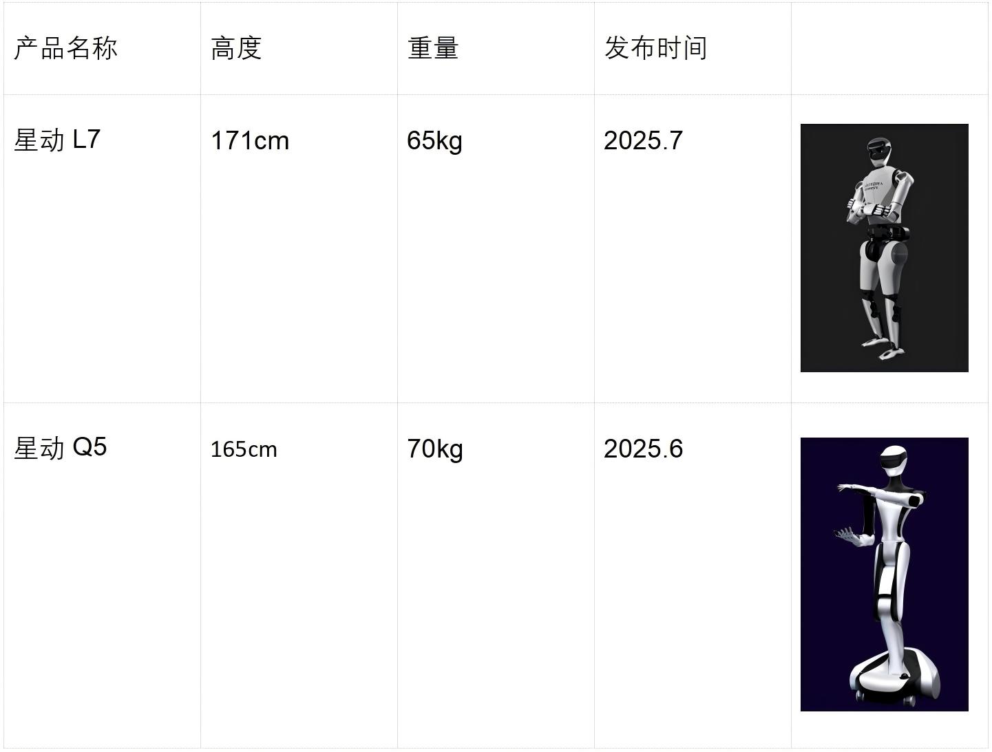 量产元年之后，中国人形机器人走向“价值战”
