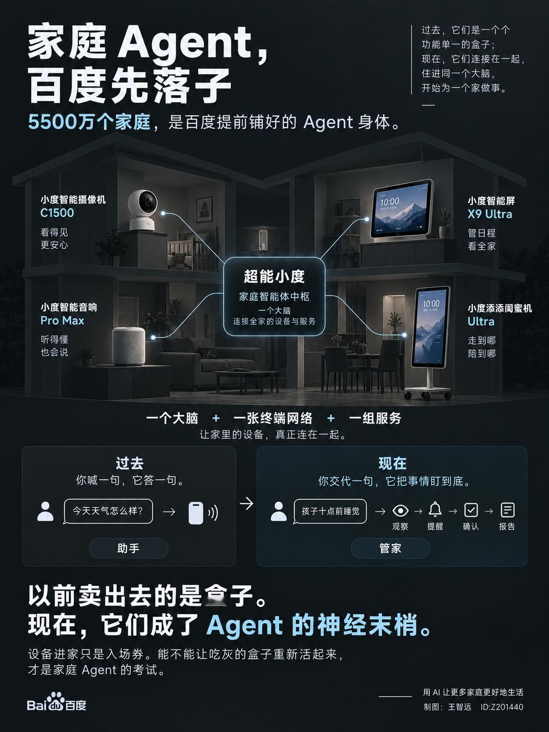 我下午去了百度智能硬件的发布会。现场随手拍了几张有活人感的照片，图片当中的音响、