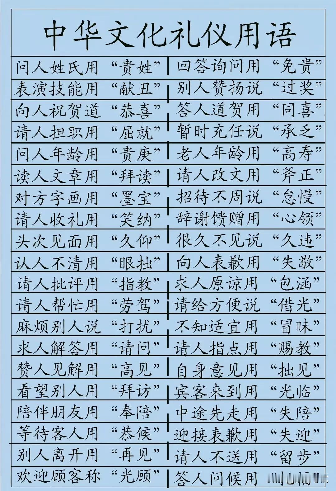 《领略中华文化礼仪之美》
 
💖在中华文化的浩瀚长河中，礼仪用语宛如一颗颗璀璨