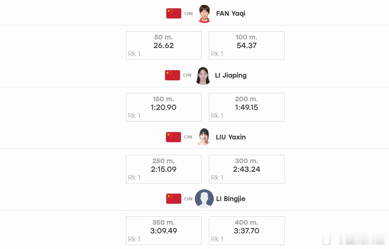 亚运游泳女4X100自中国队出动全替补阵容 预赛给出冠军水准发挥轻松击溃日本在今