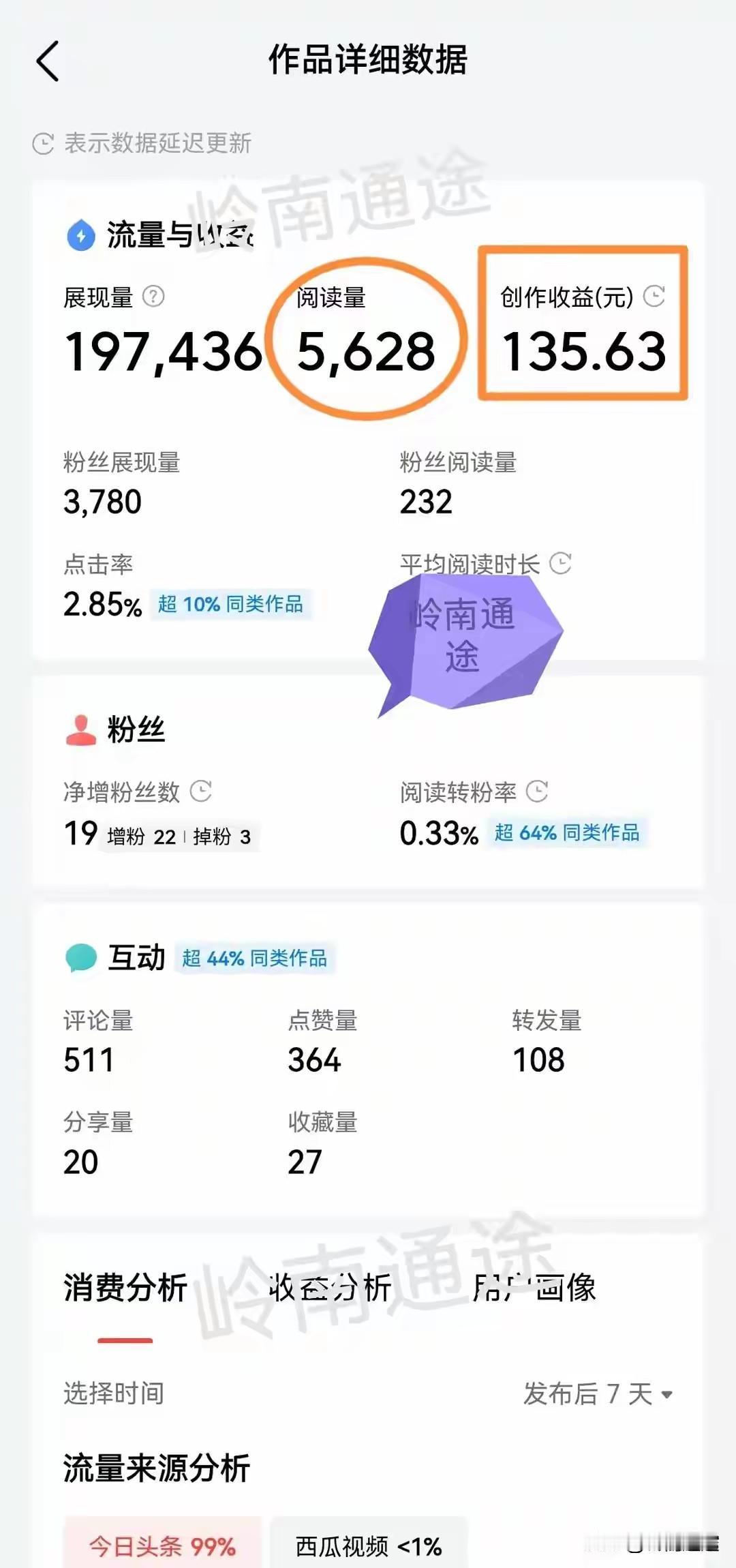 一看他这个收益好像是改过的，怎么可能有哪这么高的收益，5.628阅读量，收益就有