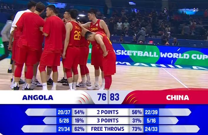 恭喜中国男篮，拿下世界杯首场胜利。
胡金秋，20分，牛！
胡明轩，16分，牛！
