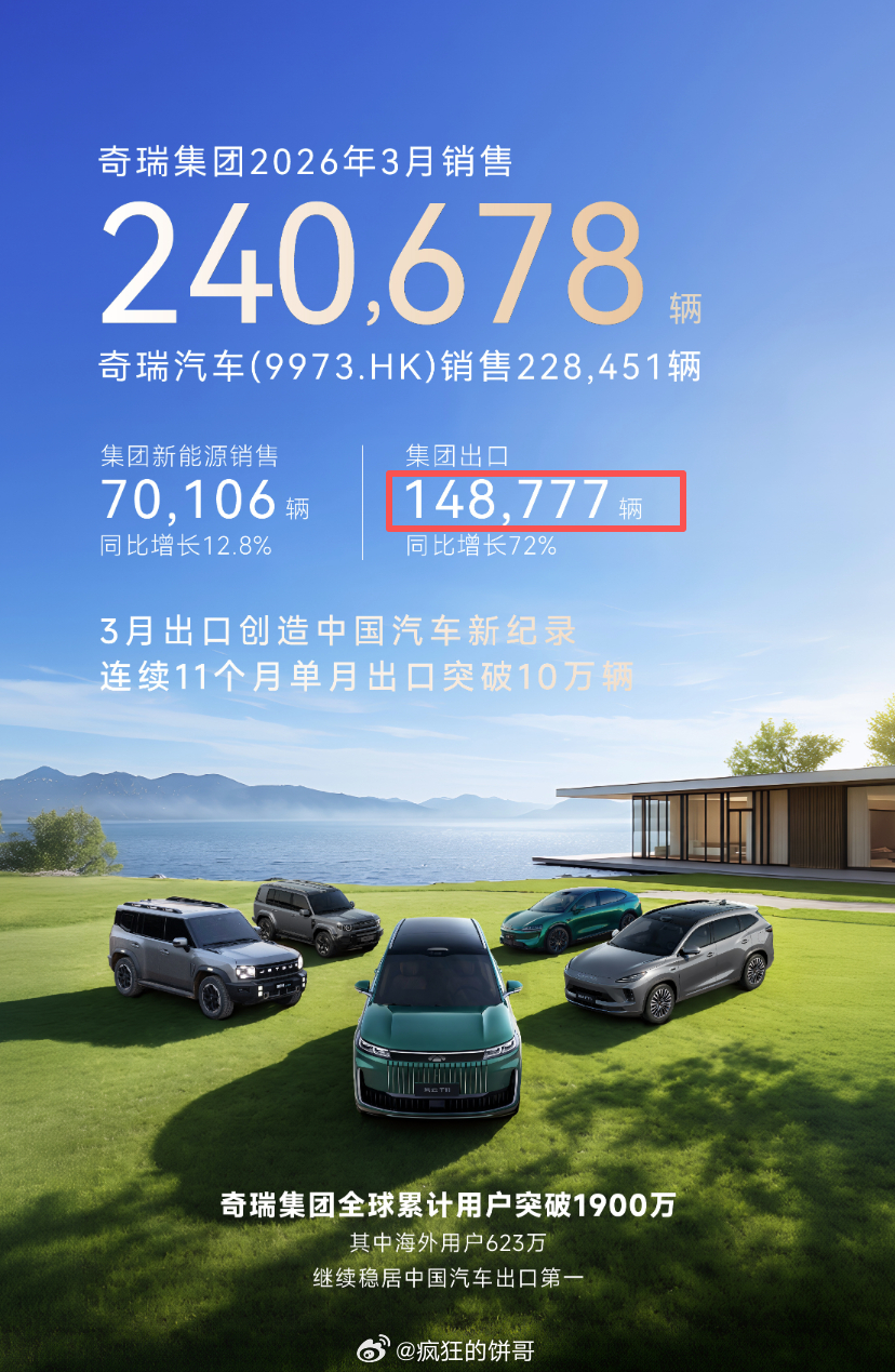 中国新能源车出口彻底爆发 其实油价一涨，全世界都在找替代方案，连电动两轮车都卖疯