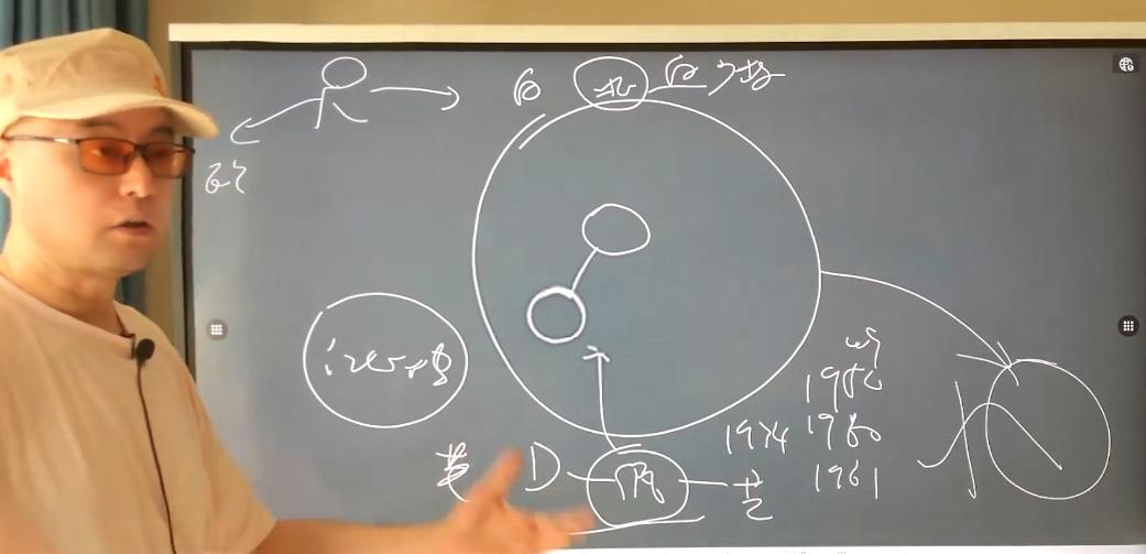 小明老师深度解读《三国演义终局长征首播》第二讲
1学科定位与知识体系重构
2如何