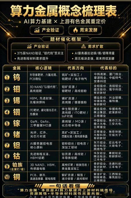 盘前思考消息1、美伊达成和平协议，6月19日再瑞士举行协议签署。2、央视财经：制