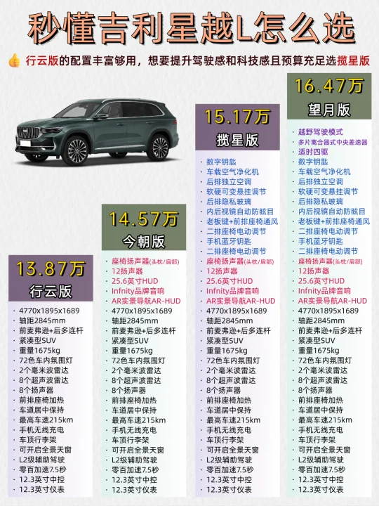🔥新手选车必看！3分钟看懂吉利星越L怎么选