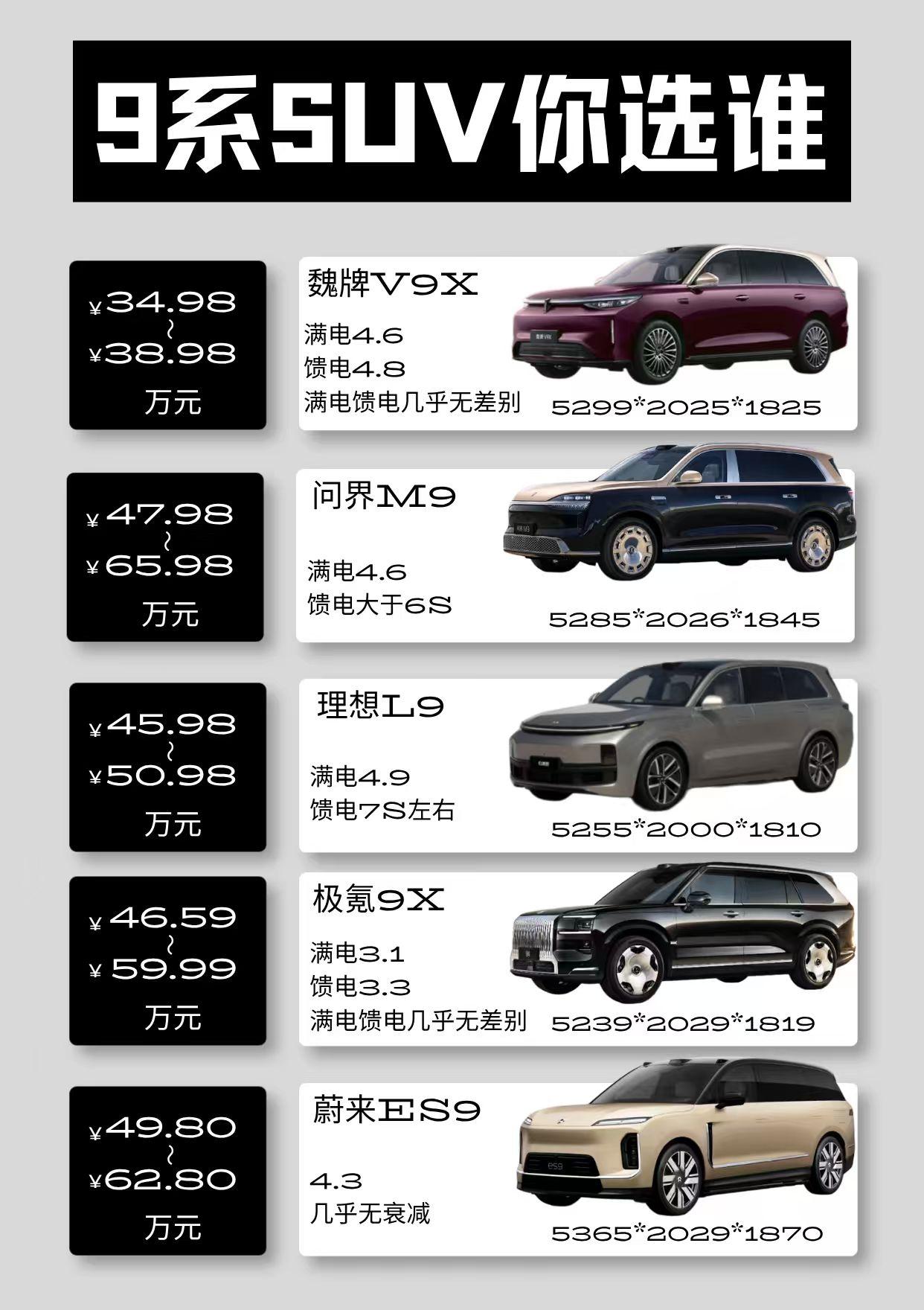 五台旗舰SUV，动力和续航谁更硬核？⚡
朋友选车，我把这五台9系SUV全扒了一遍