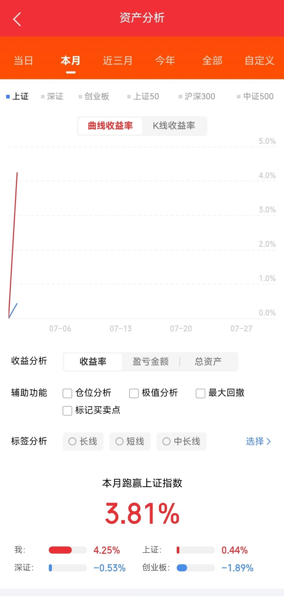今日主力净流入前20名1.东方财富.300059：+23.51亿2.C惠科.00