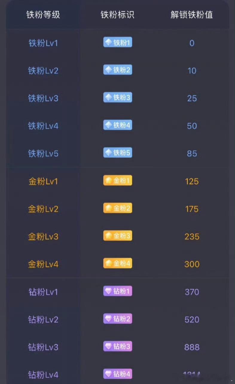 朋友们早上好 🌼🌼🌼元气满满，养精蓄锐已就位！铁粉家人们速速集合报到啦～在