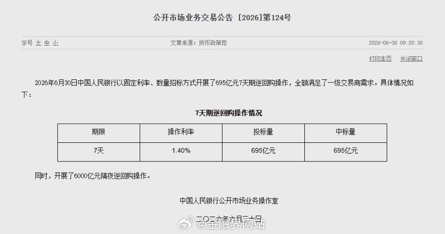 【6000亿元！央行再次出手】 2026年6月30日，中国人民银行以固定利率、数