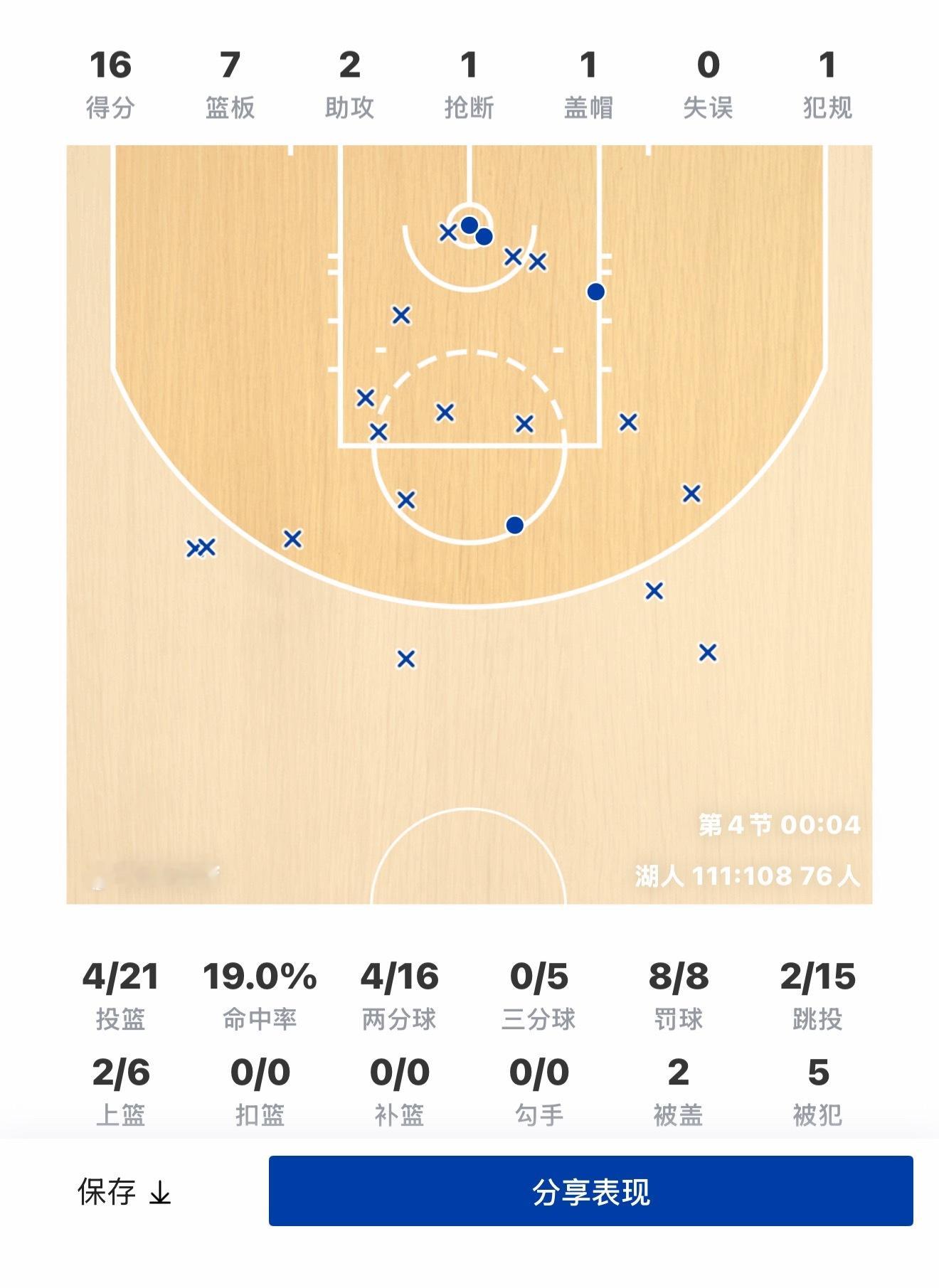 你和老詹一同帮湖人赢下了比赛… 