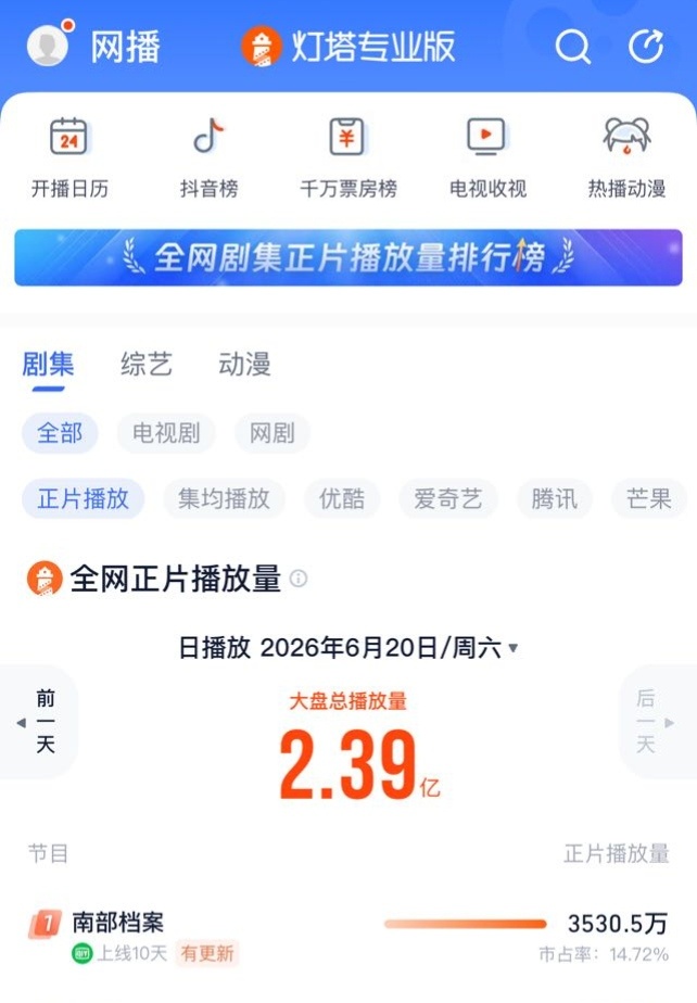 灯塔新高了 